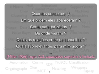 Quantos conceitos ?
         Em que ordem eles apareceram ?
              Como categorizá-los ?
                  De onde vieram ?
      Quais as relações entre os conceitos ?
      Quais são relevantes para mim agora ?
                           ...
[Miller 1956] regra 7±2: capacidade cognitiva é limitada


                          6
 