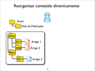 Reorganizar conteúdo dinamicamente


        Autor
               Data de Publicação


Alice

        2011           Artigo 1

        2008          Artigo 2
Beto

         2011           Artigo 3


                                    15
 