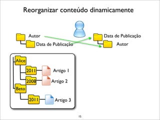 Reorganizar conteúdo dinamicamente


        Autor                            Data de Publicação
               Data de Publicação              Autor


Alice

        2011           Artigo 1

        2008          Artigo 2
Beto

         2011           Artigo 3


                                    15
 