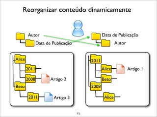 Reorganizar conteúdo dinamicamente


        Autor                                   Data de Publicação
               Data de Publicação                        Autor


Alice                                    2011
        2011                                    Alice            Artigo 1

        2008          Artigo 2                  Beto
Beto                                     2008

         2011           Artigo 3                 Alice


                                    15
 