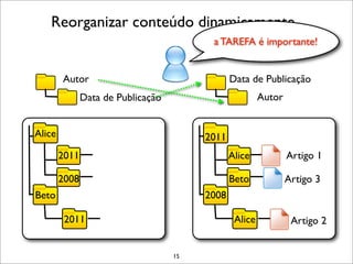 Reorganizar conteúdo dinamicamente
                                          a TAREFA é importante!


        Autor                                   Data de Publicação
               Data de Publicação                        Autor


Alice                                    2011
        2011                                    Alice            Artigo 1

        2008                                    Beto             Artigo 3
Beto                                     2008

         2011                                    Alice            Artigo 2


                                    15
 
