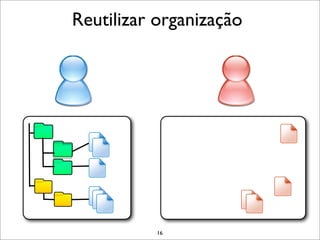 Reutilizar organização




          16
 