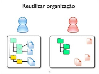 Reutilizar organização




          16
 
