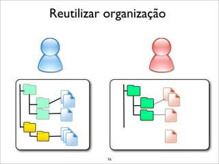 Reutilizar organização




          16
 