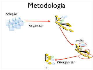 Metodologia
coleção


          organizar



                                         avaliar




                           reorganizar
                      18
 