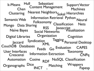 k-Means Hull          Sebastiani          Support Vector
                   Content Management
          Chen                                  Machines
    Clustering Nearest Neighbors Sokal Hierarchies
                    Information Retrieval Python
 Semantic Web                                       Neural
                      Folksonomy
 Mongo Data Sharing                 Classiﬁcation Nets
                             RSS     Javascript
    Naïve Bayes        Social Networks      Visualization
  Digital Libraries     Organization          Cognition
                 Syndication      Tagging
       Jaccard              XML            Personal Desktop
CouchDB Databases
                        Feeds Go Evaluation CAPES
 User Interfaces                             Taxonomy
    Crescenzi Information Extraction                  CNPq
   Automation Cosine              NoSQL Classiﬁcation
                            RDF
 Organographs Dice              Matching Wrappers
                      INCT 5                          Fapesp
 
