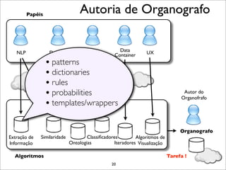 Papéis
                                  Autoria de Organografo


   NLP            Domínio             ML           Data         UX
                                                 Container
                  • patterns
                  • dictionaries
                  • rules
                  • probabilities                                                 Autor do
                                                                                 Organofrafo
                  • templates/wrappers

                                                                                 Organografo
Extração de   Similaridade           Classiﬁcadores         Algoritmos de
Informação                   Ontologias           Iteradores Visualização

  Algoritmos                                                                Tarefa !
                                                20
 