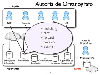 Papéis
                                  Autoria de Organografo


   NLP            Domínio             ML           Data         UX
                                                 Container

                                        • matching
                                        • dice
                                        • jaccard                                 Autor do
                                        • overlap                                Organofrafo
                                        • cosine

                                                                                 Organografo
Extração de   Similaridade           Classiﬁcadores         Algoritmos de
Informação                   Ontologias           Iteradores Visualização

  Algoritmos                                                                Tarefa !
                                                20
 