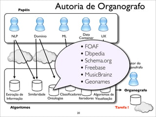 Papéis
                                  Autoria de Organografo


   NLP            Domínio             ML           Data         UX
                                                 Container

                                                     • FOAF
                                                     • Dbpedia
                                                     • Schema.org                 Autor do
                                                     • Freebase                  Organofrafo

                                                     • MusicBrainz
                                                     • Geonames
                                                                                 Organografo
Extração de   Similaridade           Classiﬁcadores         Algoritmos de
Informação                   Ontologias           Iteradores Visualização

  Algoritmos                                                                Tarefa !
                                                20
 