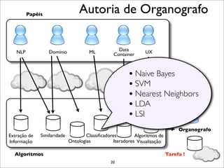 Papéis
                                  Autoria de Organografo


   NLP            Domínio             ML           Data         UX
                                                 Container



                                                         • Naive Bayes
                                                         • SVM
                                                         • Nearest Neighbors
                                                                        Autor do
                                                                       Organofrafo
                                                         • LDA
                                                         • LSI
                                                                                 Organografo
Extração de   Similaridade           Classiﬁcadores         Algoritmos de
Informação                   Ontologias           Iteradores Visualização

  Algoritmos                                                                Tarefa !
                                                20
 
