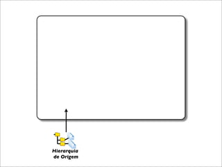 Hierarquia
de Origem
 