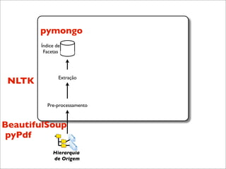 pymongo
        Índice de
         Facetas




                Extração
 NLTK

           Pre-processamento



BeautifulSoup
 pyPdf
             Hierarquia
             de Origem
 