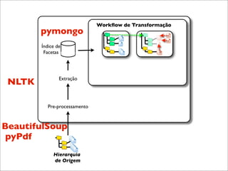 Workﬂow de Transformação
        pymongo
        Índice de
         Facetas




                Extração
 NLTK

           Pre-processamento



BeautifulSoup
 pyPdf
             Hierarquia
             de Origem
 