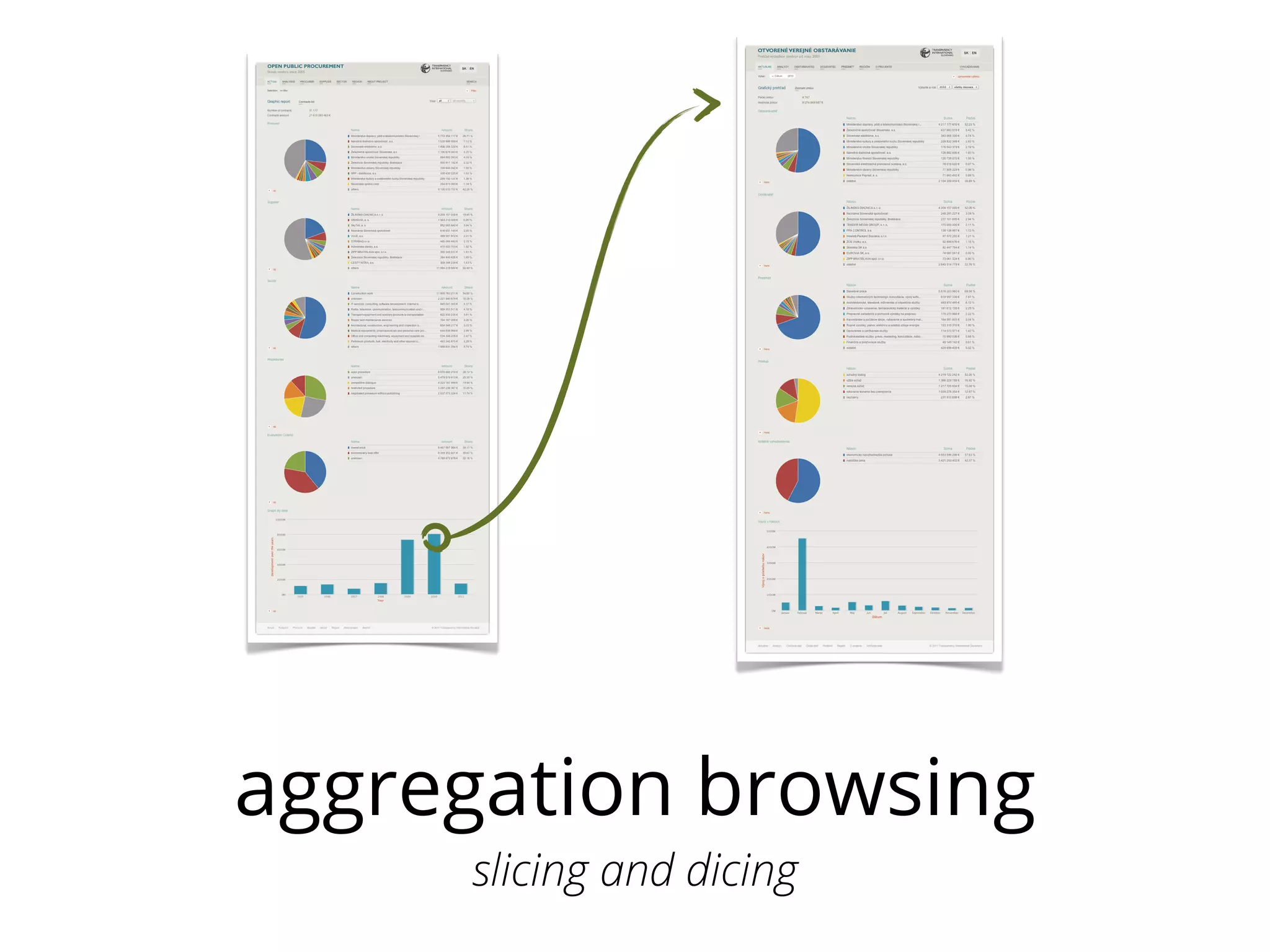 aggregation browsing
     slicing and dicing
 