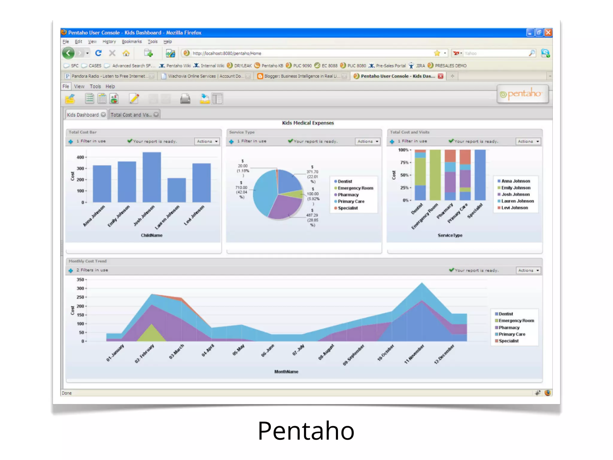 Pentaho
 