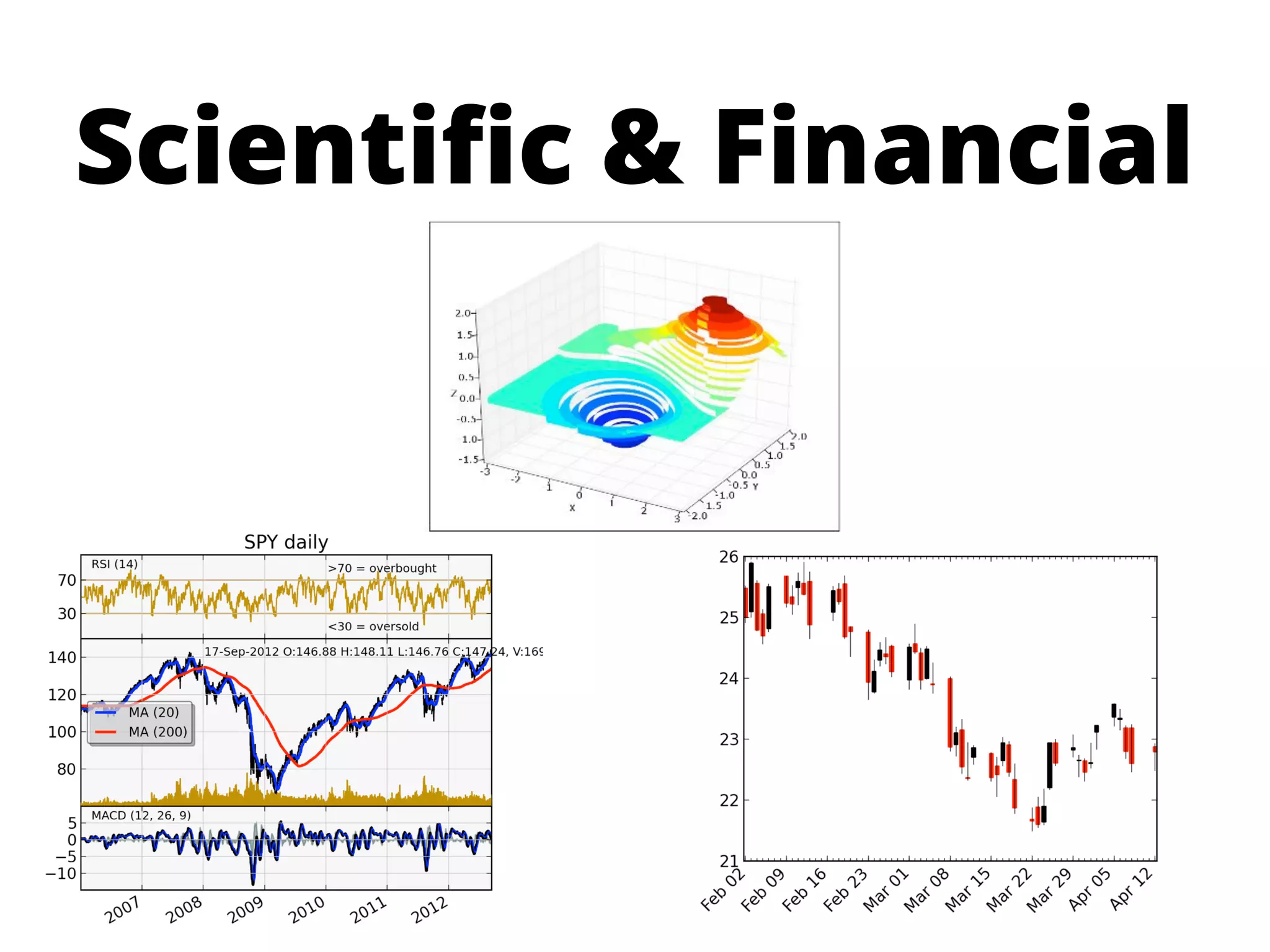 Scientiﬁc & Financial
 