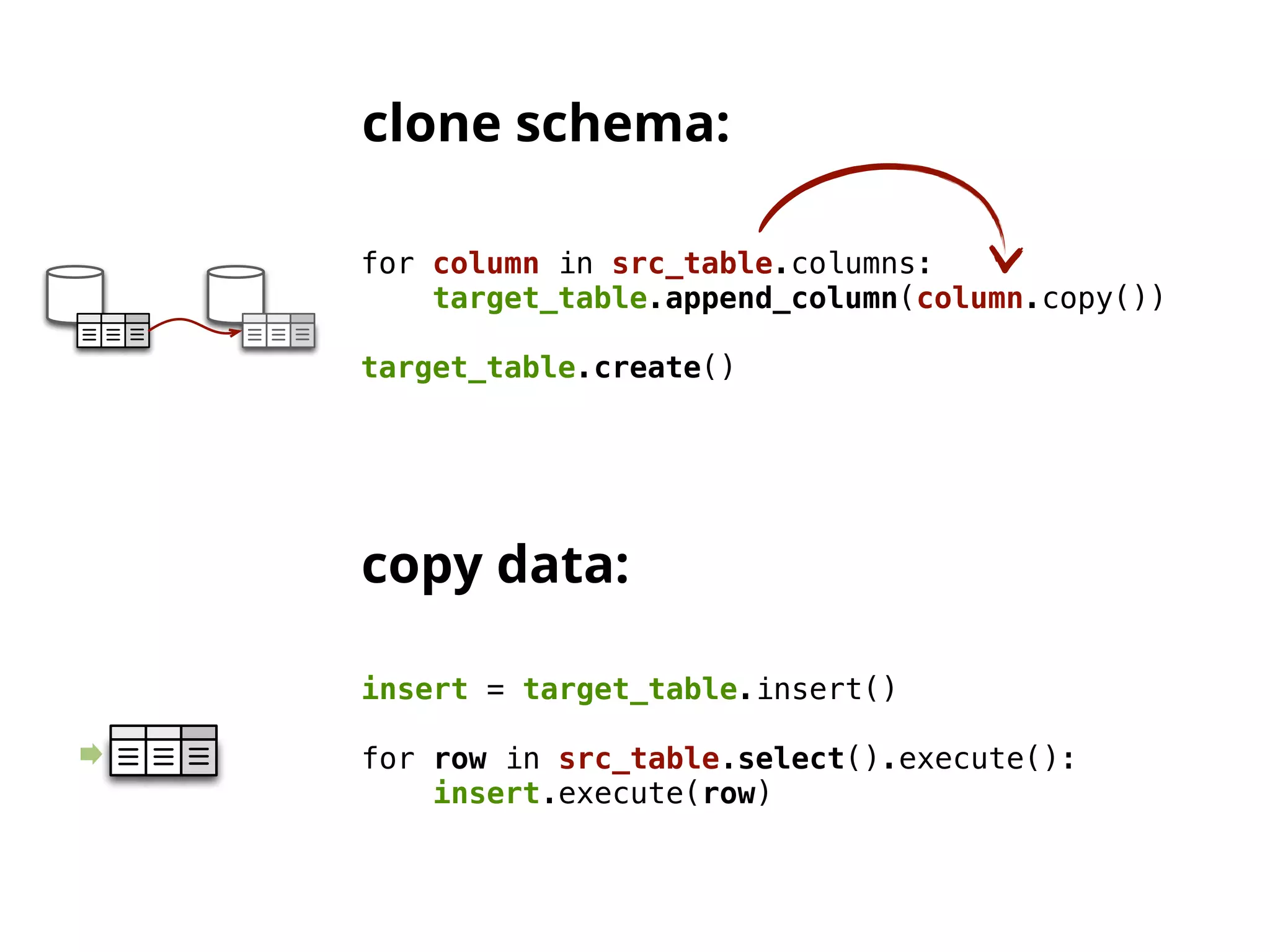 clone schema:

for column in src_table.columns:
    target_table.append_column(column.copy())

target_table.create()




copy data:

insert = target_table.insert()

for row in src_table.select().execute():
    insert.execute(row)
 
