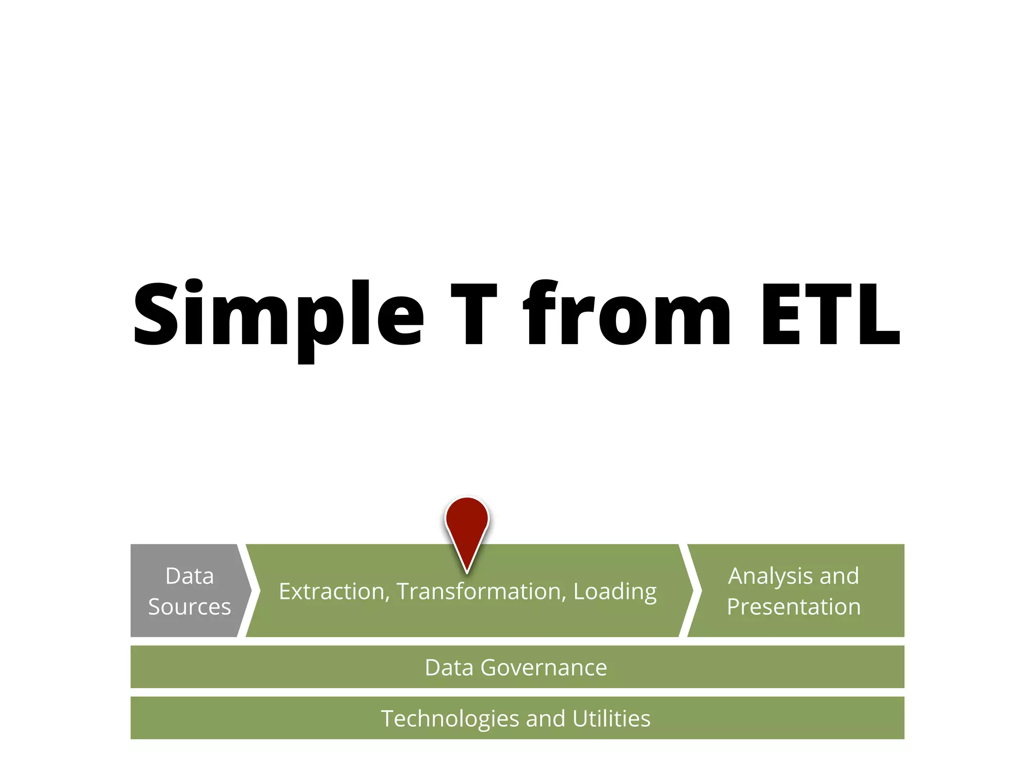 Simple T from ETL

 Data                                           Analysis and
          Extraction, Transformation, Loading
Sources                                         Presentation

                       Data Governance

                   Technologies and Utilities
 