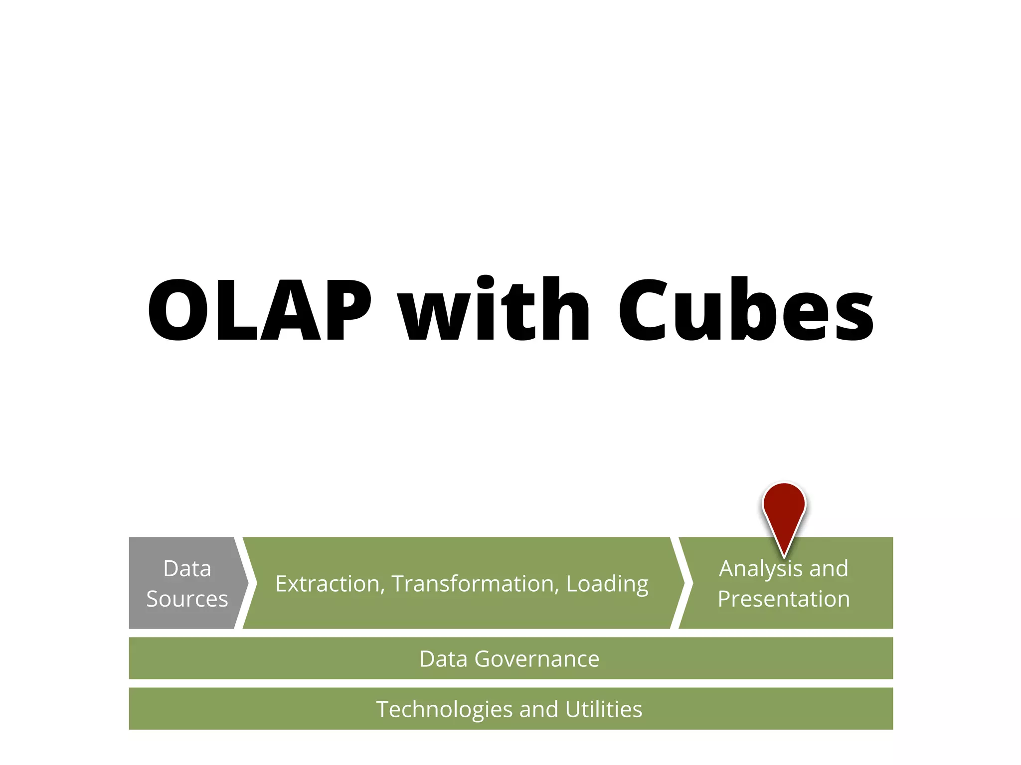 OLAP with Cubes

 Data                                           Analysis and
          Extraction, Transformation, Loading
Sources                                         Presentation

                       Data Governance

                   Technologies and Utilities
 