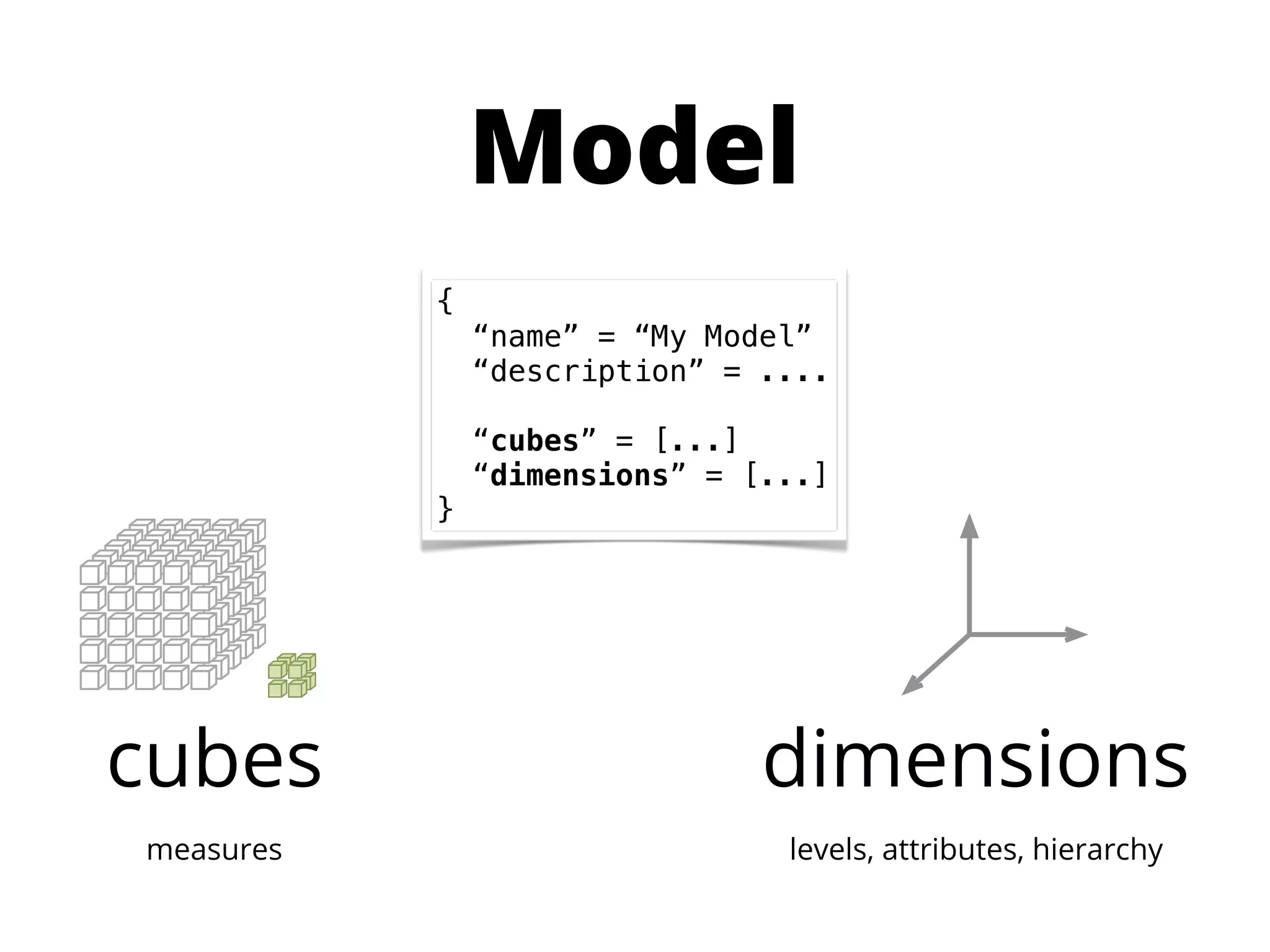 Model
           {
               “name” = “My Model”
               “description” = ....

               “cubes” = [...]
               “dimensions” = [...]
           }




cubes                          dimensions
measures                        levels, attributes, hierarchy
 
