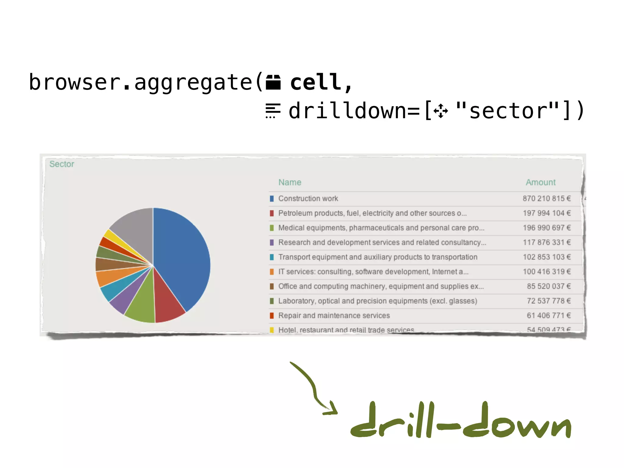 browser.aggregate(o cell,
                  . drilldown=[9 "sector"])




                        drill-down
 