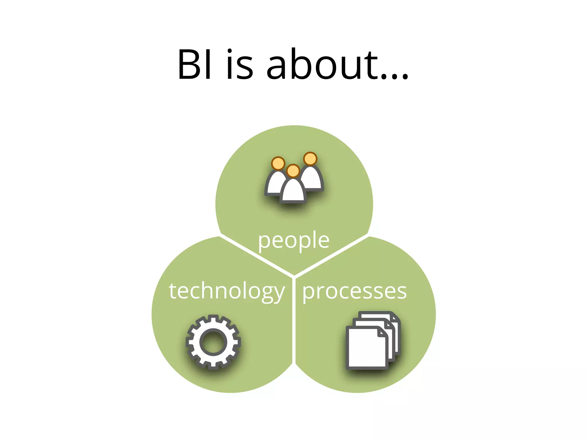 BI is about…



       people

technology processes
 