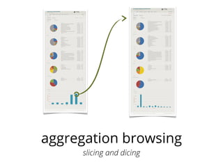 aggregation browsing
     slicing and dicing
 