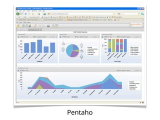 Pentaho
 
