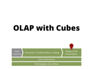 OLAP with Cubes

 Data                                           Analysis and
          Extraction, Transformation, Loading
Sources                                         Presentation

                       Data Governance

                   Technologies and Utilities
 