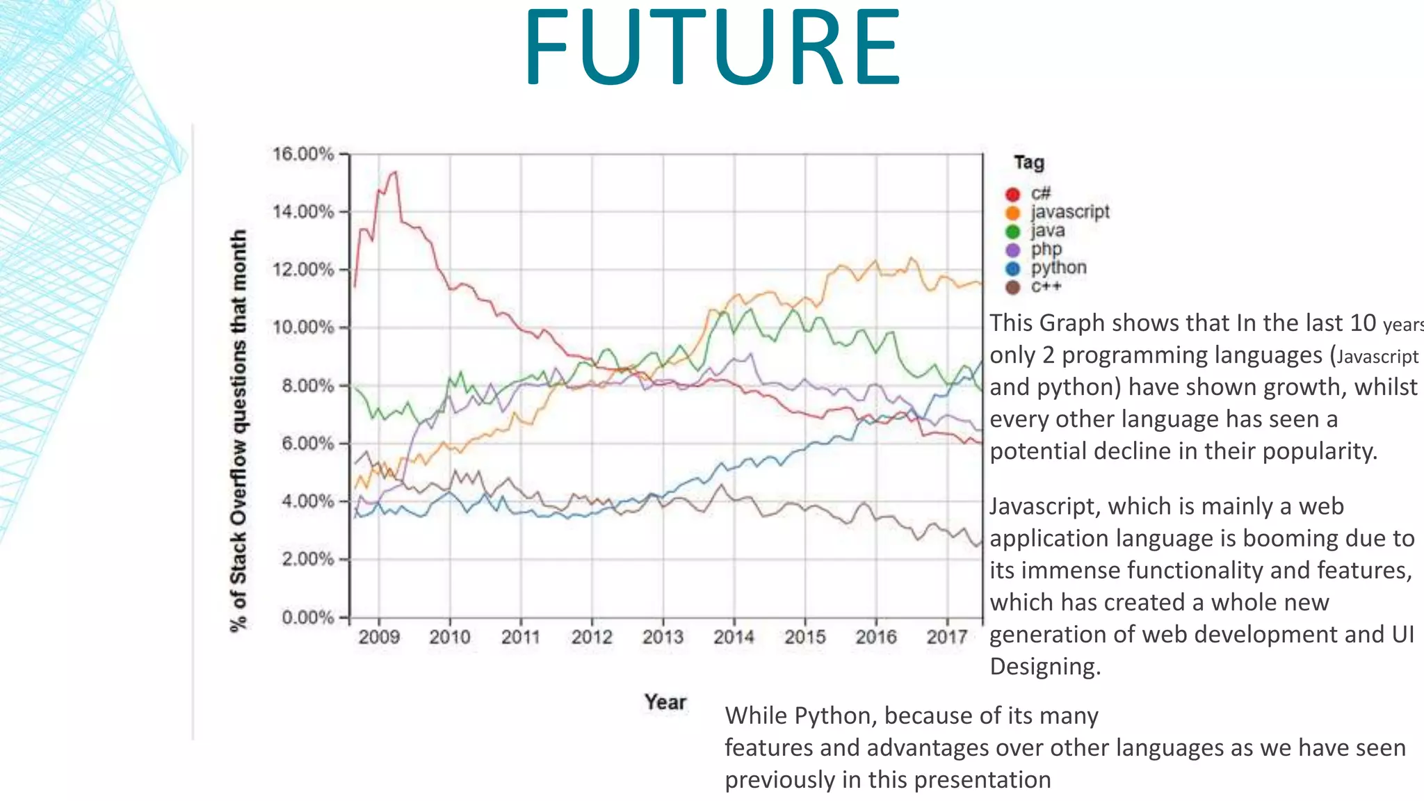 FUTURE
This Graph shows that In the last 10 years
only 2 programming languages (Javascript
and python) have shown growth, whilst
every other language has seen a
potential decline in their popularity.
Javascript, which is mainly a web
application language is booming due to
its immense functionality and features,
which has created a whole new
generation of web development and UI
Designing.
While Python, because of its many
features and advantages over other languages as we have seen
previously in this presentation
 