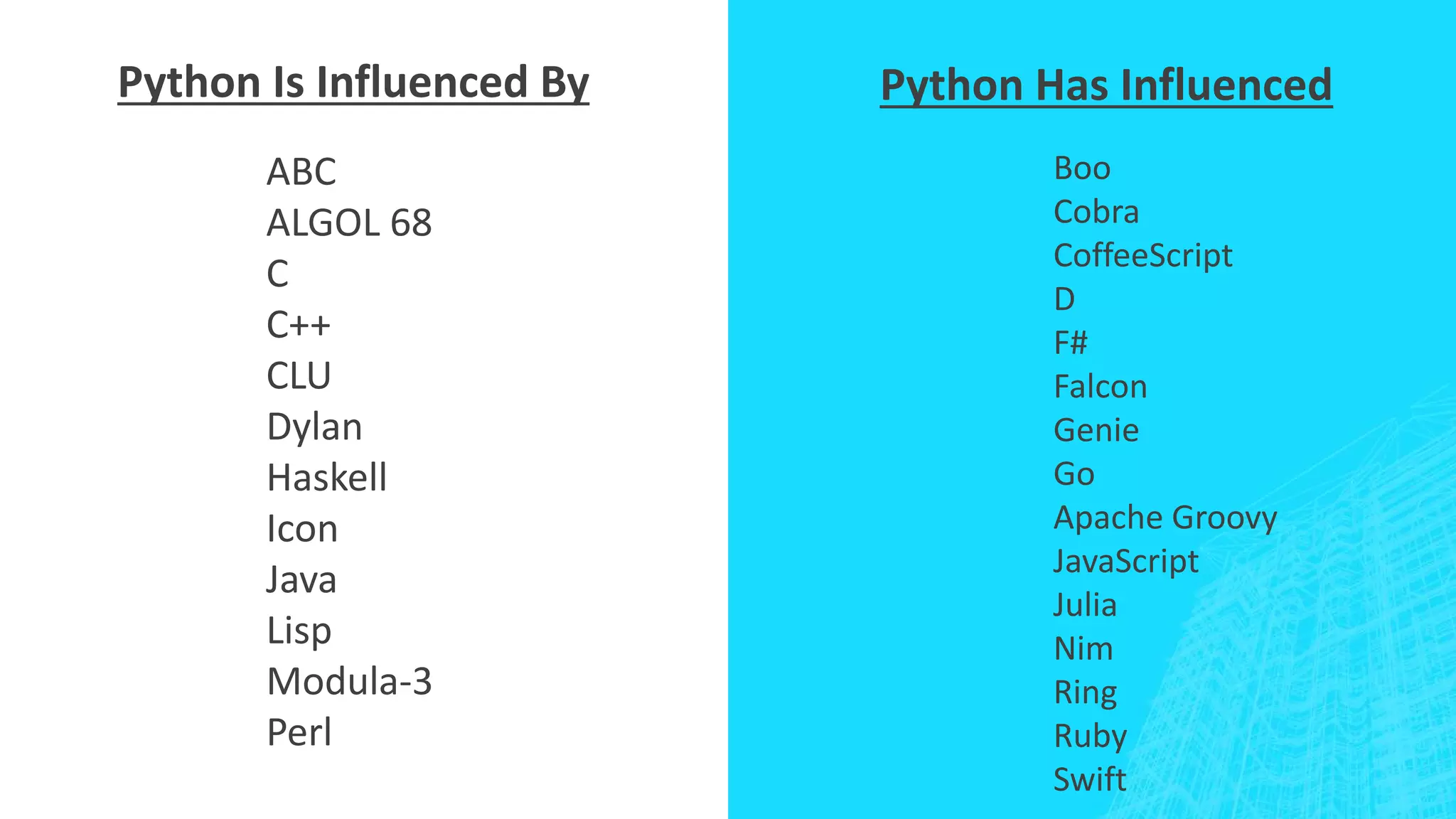 Python Has InfluencedPython Is Influenced By
ABC
ALGOL 68
C
C++
CLU
Dylan
Haskell
Icon
Java
Lisp
Modula-3
Perl
Boo
Cobra
CoffeeScript
D
F#
Falcon
Genie
Go
Apache Groovy
JavaScript
Julia
Nim
Ring
Ruby
Swift
 