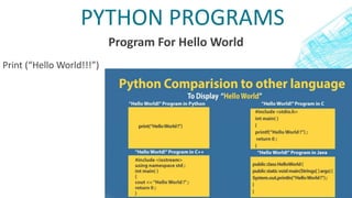PYTHON PROGRAMS
Program For Hello World
Print (“Hello World!!!”)
 