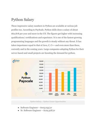 Python Salary
These impressive salary numbers in Python are available at various job
profiles too. According to PayScale, Python skills draw a salary of about
$62,878 per year and more in the US. The figures get higher with increasing
qualifications/ certifications and experience. It is one of the fastest-growing
programming languages and the growth is steady without any threat. It has
taken importance equal to that of Java, C, C++ and even more than these,
currently and in the coming years. Large companies adopting Python for their
server-based and small projects are boosting the demand for python.
Python Salary – Python Career Opportunities
●​ Software Engineer – $103,035/yr
●​ Sr. Software Engineer – $129,328/yr
 
