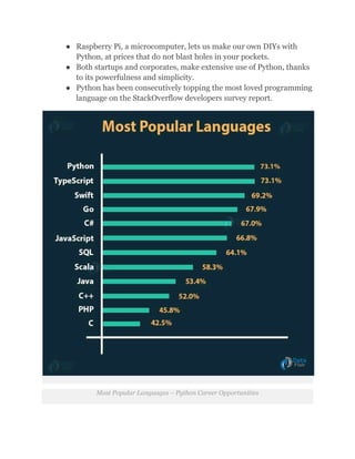 ●​ Raspberry Pi, a microcomputer, lets us make our own DIYs with
Python, at prices that do not blast holes in your pockets.
●​ Both startups and corporates, make extensive use of Python, thanks
to its powerfulness and simplicity.
●​ Python has been consecutively topping the most loved programming
language on the StackOverflow developers survey report.
Most Popular Languages – Python Career Opportunities
 