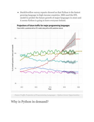 ●​ StackOverflow survey reports showed us that Python is the fastest
growing language in high-income countries. IBM used the STL
model to predict the future growth of major languages in 2020 and
it seems Python is going to leave everyone behind.
Future Traffic Projection of Programming Languages – Python Career Opportunities
Why is Python in demand?
 