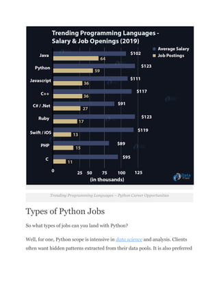 Trending Programming Languages – Python Career Opportunities
Types of Python Jobs
So what types of jobs can you land with Python?
Well, for one, Python scope is intensive in data science and analysis. Clients
often want hidden patterns extracted from their data pools. It is also preferred
 