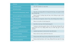 python chap 4 data structure for beginners | PPTX