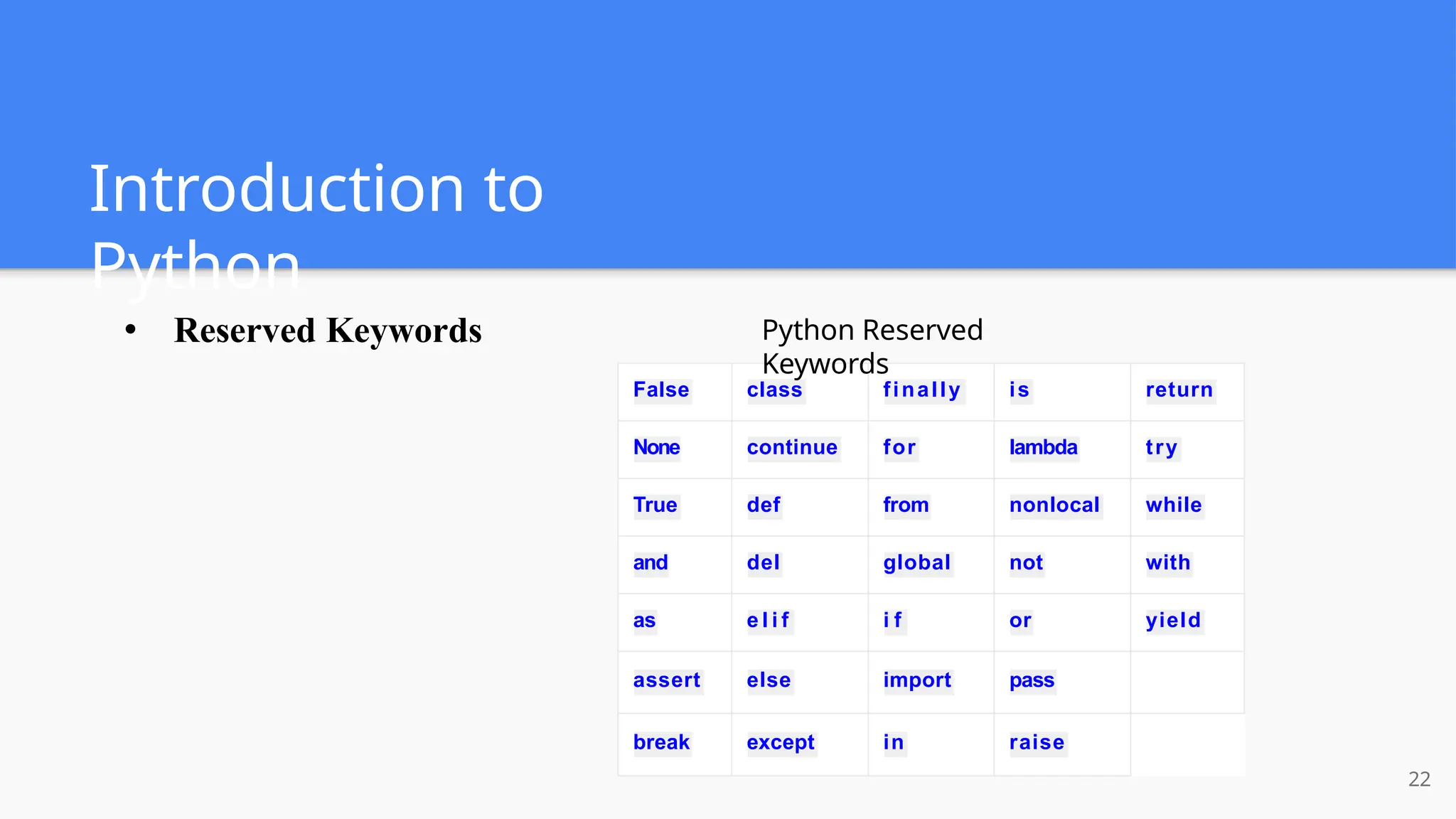 Introduction to
Python
● Reserved Keywords
False class finally is return
None continue for lambda try
True def from nonlocal while
and del global not with
as e l i f i f or yield
assert else import pass
break except in raise
22
Python Reserved
Keywords
 