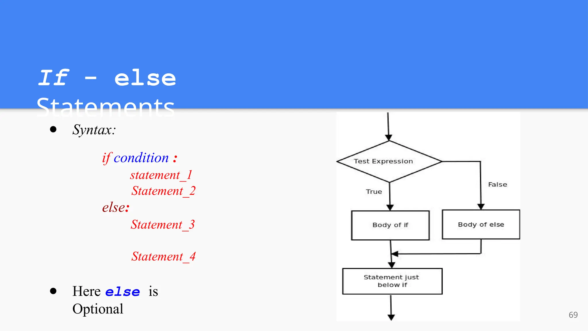 If - else
Statements
● Syntax:
if condition :
statement_1
Statement_2
else:
Statement_3
Statement_4
● Here else is
Optional 69
 
