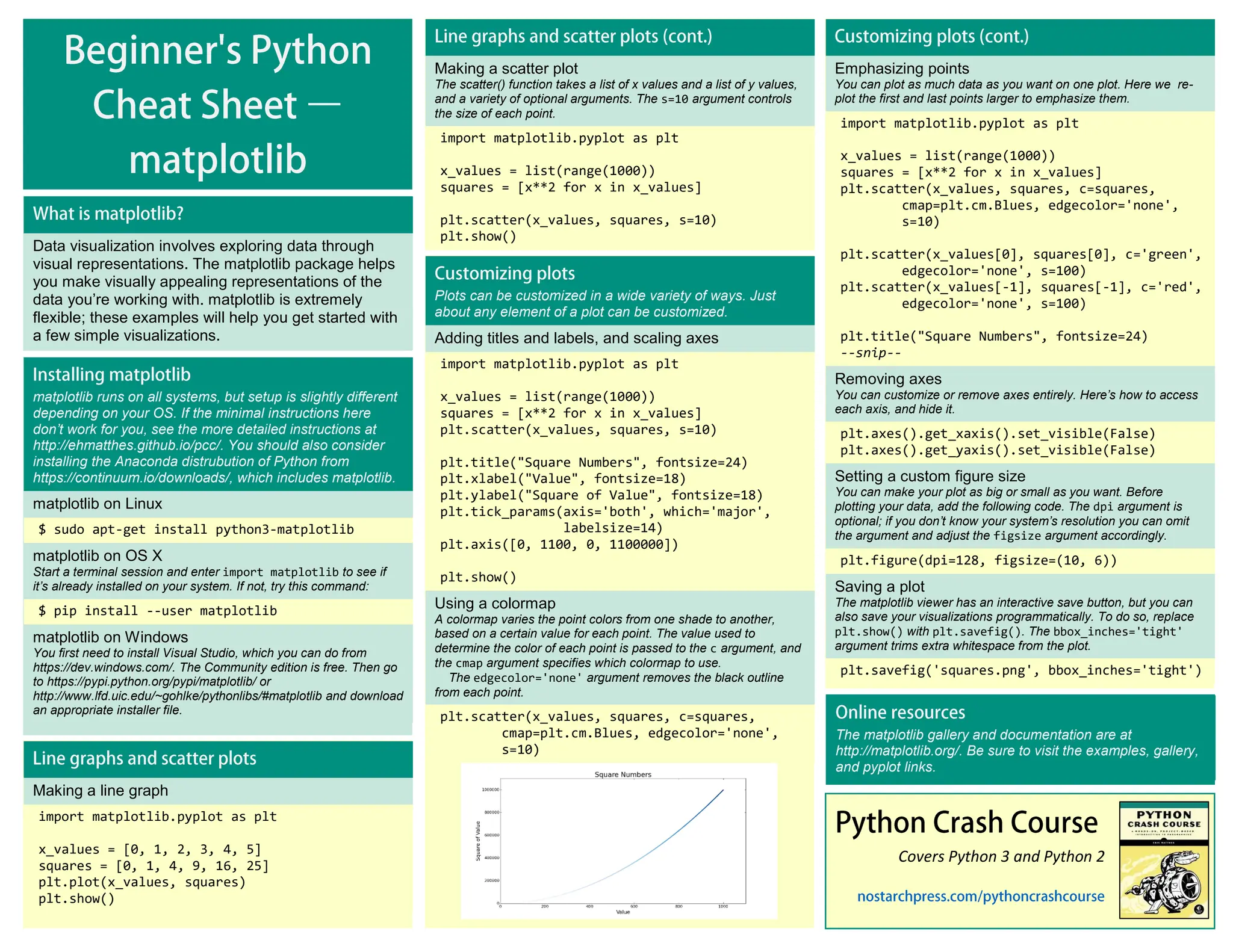 Covers Python 3 and Python 2 Emphasizing points You can plot as much data as you want on one plot. Here we re- plot the first and last points larger to emphasize them. import matplotlib.pyplot as plt x_values = list(range(1000)) squares = [x**2 for x in x_values] plt.scatter(x_values, squares, c=squares, cmap=plt.cm.Blues, edgecolor='none', s=10) plt.scatter(x_values[0], squares[0], c='green', edgecolor='none', s=100) plt.scatter(x_values[-1], squares[-1], c='red', edgecolor='none', s=100) plt.title("Square Numbers", fontsize=24) --snip-- Removing axes You can customize or remove axes entirely. Here’s how to access each axis, and hide it. plt.axes().get_xaxis().set_visible(False) plt.axes().get_yaxis().set_visible(False) Setting a custom figure size You can make your plot as big or small as you want. Before plotting your data, add the following code. The dpi argument is optional; if you don’t know your system’s resolution you can omit the argument and adjust the figsize argument accordingly. plt.figure(dpi=128, figsize=(10, 6)) Saving a plot The matplotlib viewer has an interactive save button, but you can also save your visualizations programmatically. To do so, replace plt.show() with plt.savefig(). The bbox_inches='tight' argument trims extra whitespace from the plot. plt.savefig('squares.png', bbox_inches='tight') Data visualization involves exploring data through visual representations. The matplotlib package helps you make visually appealing representations of the data you’re working with. matplotlib is extremely flexible; these examples will help you get started with a few simple visualizations. matplotlib runs on all systems, but setup is slightly different depending on your OS. If the minimal instructions here don’t work for you, see the more detailed instructions at http://ehmatthes.github.io/pcc/. You should also consider installing the Anaconda distrubution of Python from https://continuum.io/downloads/, which includes matplotlib. matplotlib on Linux $ sudo apt-get install python3-matplotlib matplotlib on OS X Start a terminal session and enter import matplotlib to see if it’s already installed on your system. If not, try this command: $ pip install --user matplotlib matplotlib on Windows You first need to install Visual Studio, which you can do from https://dev.windows.com/. The Community edition is free. Then go to https://pypi.python.org/pypi/matplotlib/ or http://www.lfd.uic.edu/~gohlke/pythonlibs/#matplotlib and download an appropriate installer file. Making a scatter plot The scatter() function takes a list of x values and a list of y values, and a variety of optional arguments. The s=10 argument controls the size of each point. import matplotlib.pyplot as plt x_values = list(range(1000)) squares = [x**2 for x in x_values] plt.scatter(x_values, squares, s=10) plt.show() Making a line graph import matplotlib.pyplot as plt x_values = [0, 1, 2, 3, 4, 5] squares = [0, 1, 4, 9, 16, 25] plt.plot(x_values, squares) plt.show() Plots can be customized in a wide variety of ways. Just about any element of a plot can be customized. Adding titles and labels, and scaling axes import matplotlib.pyplot as plt x_values = list(range(1000)) squares = [x**2 for x in x_values] plt.scatter(x_values, squares, s=10) plt.title("Square Numbers", fontsize=24) plt.xlabel("Value", fontsize=18) plt.ylabel("Square of Value", fontsize=18) plt.tick_params(axis='both', which='major', labelsize=14) plt.axis([0, 1100, 0, 1100000]) plt.show() Using a colormap A colormap varies the point colors from one shade to another, based on a certain value for each point. The value used to determine the color of each point is passed to the c argument, and the cmap argument specifies which colormap to use. The edgecolor='none' argument removes the black outline from each point. plt.scatter(x_values, squares, c=squares, cmap=plt.cm.Blues, edgecolor='none', s=10) The matplotlib gallery and documentation are at http://matplotlib.org/. Be sure to visit the examples, gallery, and pyplot links. 