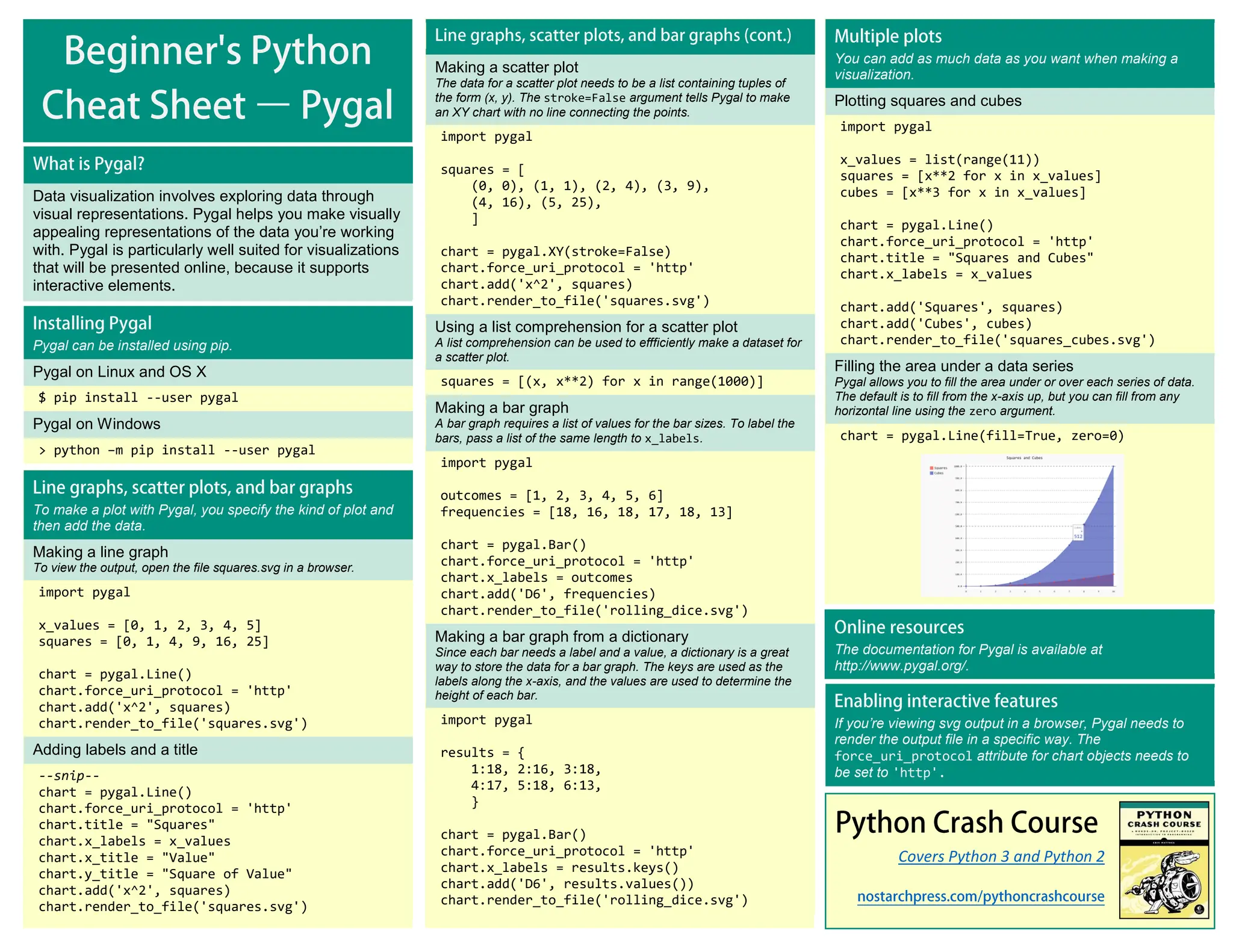 Making a scatter plot The data for a scatter plot needs to be a list containing tuples of the form (x, y). The stroke=False argument tells Pygal to make an XY chart with no line connecting the points. import pygal squares = [ (0, 0), (1, 1), (2, 4), (3, 9), (4, 16), (5, 25), ] chart = pygal.XY(stroke=False) chart.force_uri_protocol = 'http' chart.add('x^2', squares) chart.render_to_file('squares.svg') Using a list comprehension for a scatter plot A list comprehension can be used to effficiently make a dataset for a scatter plot. squares = [(x, x**2) for x in range(1000)] Making a bar graph A bar graph requires a list of values for the bar sizes. To label the bars, pass a list of the same length to x_labels. import pygal outcomes = [1, 2, 3, 4, 5, 6] frequencies = [18, 16, 18, 17, 18, 13] chart = pygal.Bar() chart.force_uri_protocol = 'http' chart.x_labels = outcomes chart.add('D6', frequencies) chart.render_to_file('rolling_dice.svg') Making a bar graph from a dictionary Since each bar needs a label and a value, a dictionary is a great way to store the data for a bar graph. The keys are used as the labels along the x-axis, and the values are used to determine the height of each bar. import pygal results = { 1:18, 2:16, 3:18, 4:17, 5:18, 6:13, } chart = pygal.Bar() chart.force_uri_protocol = 'http' chart.x_labels = results.keys() chart.add('D6', results.values()) chart.render_to_file('rolling_dice.svg') Covers Python 3 and Python 2 You can add as much data as you want when making a visualization. Plotting squares and cubes import pygal x_values = list(range(11)) squares = [x**2 for x in x_values] cubes = [x**3 for x in x_values] chart = pygal.Line() chart.force_uri_protocol = 'http' chart.title = "Squares and Cubes" chart.x_labels = x_values chart.add('Squares', squares) chart.add('Cubes', cubes) chart.render_to_file('squares_cubes.svg') Filling the area under a data series Pygal allows you to fill the area under or over each series of data. The default is to fill from the x-axis up, but you can fill from any horizontal line using the zero argument. chart = pygal.Line(fill=True, zero=0) Data visualization involves exploring data through visual representations. Pygal helps you make visually appealing representations of the data you’re working with. Pygal is particularly well suited for visualizations that will be presented online, because it supports interactive elements. Pygal can be installed using pip. Pygal on Linux and OS X $ pip install --user pygal Pygal on Windows > python –m pip install --user pygal To make a plot with Pygal, you specify the kind of plot and then add the data. Making a line graph To view the output, open the file squares.svg in a browser. import pygal x_values = [0, 1, 2, 3, 4, 5] squares = [0, 1, 4, 9, 16, 25] chart = pygal.Line() chart.force_uri_protocol = 'http' chart.add('x^2', squares) chart.render_to_file('squares.svg') Adding labels and a title --snip-- chart = pygal.Line() chart.force_uri_protocol = 'http' chart.title = "Squares" chart.x_labels = x_values chart.x_title = "Value" chart.y_title = "Square of Value" chart.add('x^2', squares) chart.render_to_file('squares.svg') The documentation for Pygal is available at http://www.pygal.org/. If you’re viewing svg output in a browser, Pygal needs to render the output file in a specific way. The force_uri_protocol attribute for chart objects needs to be set to 'http'. 