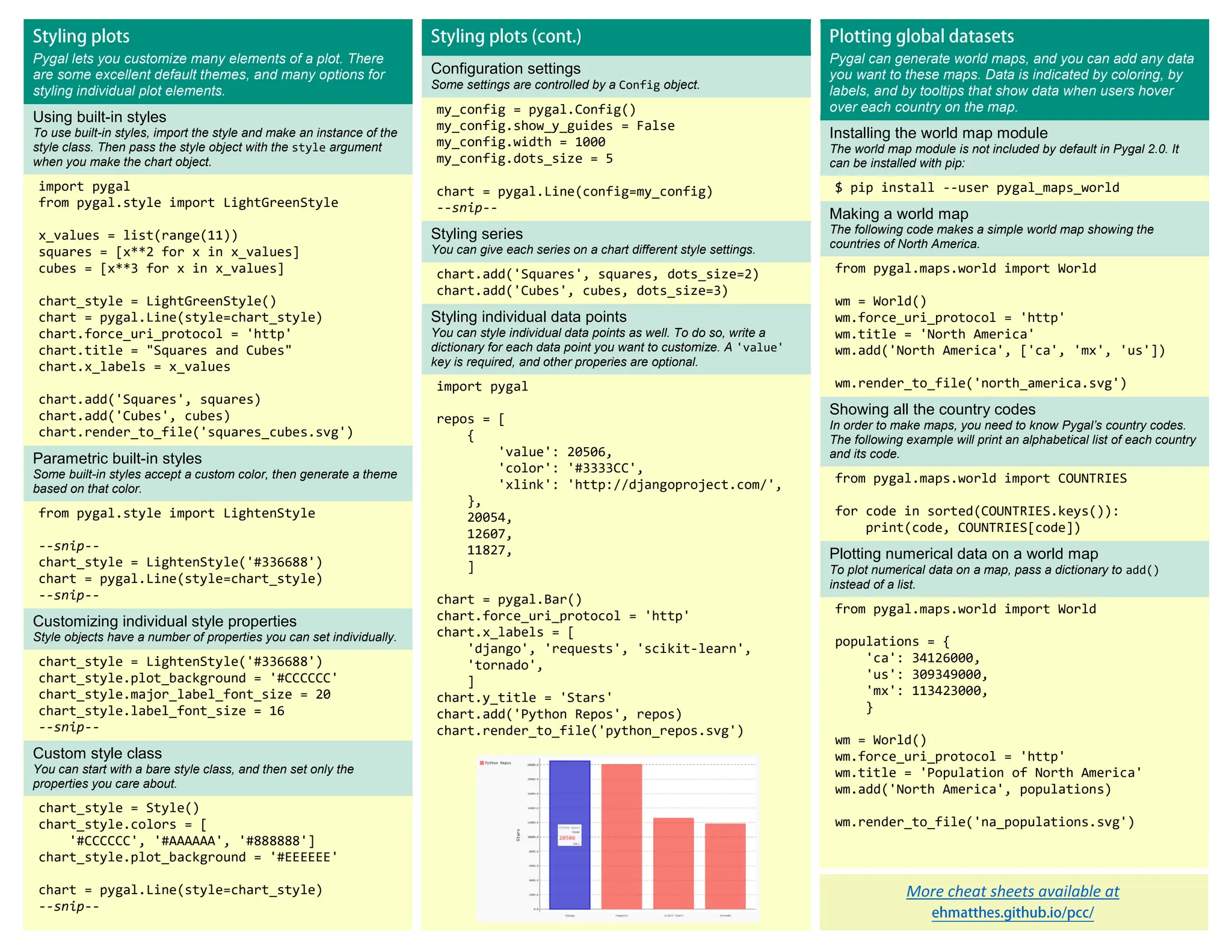 Pygal lets you customize many elements of a plot. There are some excellent default themes, and many options for styling individual plot elements. Using built-in styles To use built-in styles, import the style and make an instance of the style class. Then pass the style object with the style argument when you make the chart object. import pygal from pygal.style import LightGreenStyle x_values = list(range(11)) squares = [x**2 for x in x_values] cubes = [x**3 for x in x_values] chart_style = LightGreenStyle() chart = pygal.Line(style=chart_style) chart.force_uri_protocol = 'http' chart.title = "Squares and Cubes" chart.x_labels = x_values chart.add('Squares', squares) chart.add('Cubes', cubes) chart.render_to_file('squares_cubes.svg') Parametric built-in styles Some built-in styles accept a custom color, then generate a theme based on that color. from pygal.style import LightenStyle --snip-- chart_style = LightenStyle('#336688') chart = pygal.Line(style=chart_style) --snip-- Customizing individual style properties Style objects have a number of properties you can set individually. chart_style = LightenStyle('#336688') chart_style.plot_background = '#CCCCCC' chart_style.major_label_font_size = 20 chart_style.label_font_size = 16 --snip-- Custom style class You can start with a bare style class, and then set only the properties you care about. chart_style = Style() chart_style.colors = [ '#CCCCCC', '#AAAAAA', '#888888'] chart_style.plot_background = '#EEEEEE' chart = pygal.Line(style=chart_style) --snip-- Configuration settings Some settings are controlled by a Config object. my_config = pygal.Config() my_config.show_y_guides = False my_config.width = 1000 my_config.dots_size = 5 chart = pygal.Line(config=my_config) --snip-- Styling series You can give each series on a chart different style settings. chart.add('Squares', squares, dots_size=2) chart.add('Cubes', cubes, dots_size=3) Styling individual data points You can style individual data points as well. To do so, write a dictionary for each data point you want to customize. A 'value' key is required, and other properies are optional. import pygal repos = [ { 'value': 20506, 'color': '#3333CC', 'xlink': 'http://djangoproject.com/', }, 20054, 12607, 11827, ] chart = pygal.Bar() chart.force_uri_protocol = 'http' chart.x_labels = [ 'django', 'requests', 'scikit-learn', 'tornado', ] chart.y_title = 'Stars' chart.add('Python Repos', repos) chart.render_to_file('python_repos.svg') More cheat sheets available at Pygal can generate world maps, and you can add any data you want to these maps. Data is indicated by coloring, by labels, and by tooltips that show data when users hover over each country on the map. Installing the world map module The world map module is not included by default in Pygal 2.0. It can be installed with pip: $ pip install --user pygal_maps_world Making a world map The following code makes a simple world map showing the countries of North America. from pygal.maps.world import World wm = World() wm.force_uri_protocol = 'http' wm.title = 'North America' wm.add('North America', ['ca', 'mx', 'us']) wm.render_to_file('north_america.svg') Showing all the country codes In order to make maps, you need to know Pygal’s country codes. The following example will print an alphabetical list of each country and its code. from pygal.maps.world import COUNTRIES for code in sorted(COUNTRIES.keys()): print(code, COUNTRIES[code]) Plotting numerical data on a world map To plot numerical data on a map, pass a dictionary to add() instead of a list. from pygal.maps.world import World populations = { 'ca': 34126000, 'us': 309349000, 'mx': 113423000, } wm = World() wm.force_uri_protocol = 'http' wm.title = 'Population of North America' wm.add('North America', populations) wm.render_to_file('na_populations.svg') 