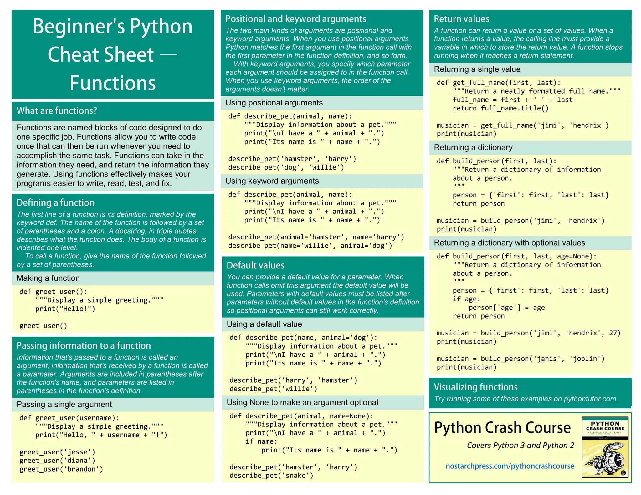 The first line of a function is its definition, marked by the keyword def. The name of the function is followed by a set of parentheses and a colon. A docstring, in triple quotes, describes what the function does. The body of a function is indented one level. To call a function, give the name of the function followed by a set of parentheses. Making a function def greet_user(): """Display a simple greeting.""" print("Hello!") greet_user() The two main kinds of arguments are positional and keyword arguments. When you use positional arguments Python matches the first argument in the function call with the first parameter in the function definition, and so forth. With keyword arguments, you specify which parameter each argument should be assigned to in the function call. When you use keyword arguments, the order of the arguments doesn't matter. Using positional arguments def describe_pet(animal, name): """Display information about a pet.""" print("nI have a " + animal + ".") print("Its name is " + name + ".") describe_pet('hamster', 'harry') describe_pet('dog', 'willie') Using keyword arguments def describe_pet(animal, name): """Display information about a pet.""" print("nI have a " + animal + ".") print("Its name is " + name + ".") describe_pet(animal='hamster', name='harry') describe_pet(name='willie', animal='dog') Covers Python 3 and Python 2 A function can return a value or a set of values. When a function returns a value, the calling line must provide a variable in which to store the return value. A function stops running when it reaches a return statement. Returning a single value def get_full_name(first, last): """Return a neatly formatted full name.""" full_name = first + ' ' + last return full_name.title() musician = get_full_name('jimi', 'hendrix') print(musician) Returning a dictionary def build_person(first, last): """Return a dictionary of information about a person. """ person = {'first': first, 'last': last} return person musician = build_person('jimi', 'hendrix') print(musician) Returning a dictionary with optional values def build_person(first, last, age=None): """Return a dictionary of information about a person. """ person = {'first': first, 'last': last} if age: person['age'] = age return person musician = build_person('jimi', 'hendrix', 27) print(musician) musician = build_person('janis', 'joplin') print(musician) Functions are named blocks of code designed to do one specific job. Functions allow you to write code once that can then be run whenever you need to accomplish the same task. Functions can take in the information they need, and return the information they generate. Using functions effectively makes your programs easier to write, read, test, and fix. You can provide a default value for a parameter. When function calls omit this argument the default value will be used. Parameters with default values must be listed after parameters without default values in the function's definition so positional arguments can still work correctly. Using a default value def describe_pet(name, animal='dog'): """Display information about a pet.""" print("nI have a " + animal + ".") print("Its name is " + name + ".") describe_pet('harry', 'hamster') describe_pet('willie') Using None to make an argument optional def describe_pet(animal, name=None): """Display information about a pet.""" print("nI have a " + animal + ".") if name: print("Its name is " + name + ".") describe_pet('hamster', 'harry') describe_pet('snake') Information that's passed to a function is called an argument; information that's received by a function is called a parameter. Arguments are included in parentheses after the function's name, and parameters are listed in parentheses in the function's definition. Passing a single argument def greet_user(username): """Display a simple greeting.""" print("Hello, " + username + "!") greet_user('jesse') greet_user('diana') greet_user('brandon') Try running some of these examples on pythontutor.com. 