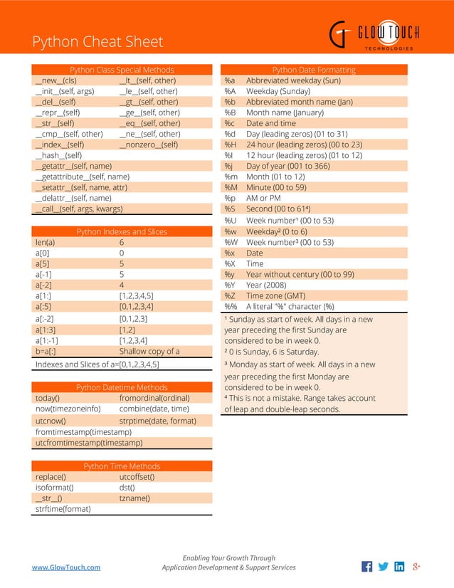 Python Cheat Sheet | PDF