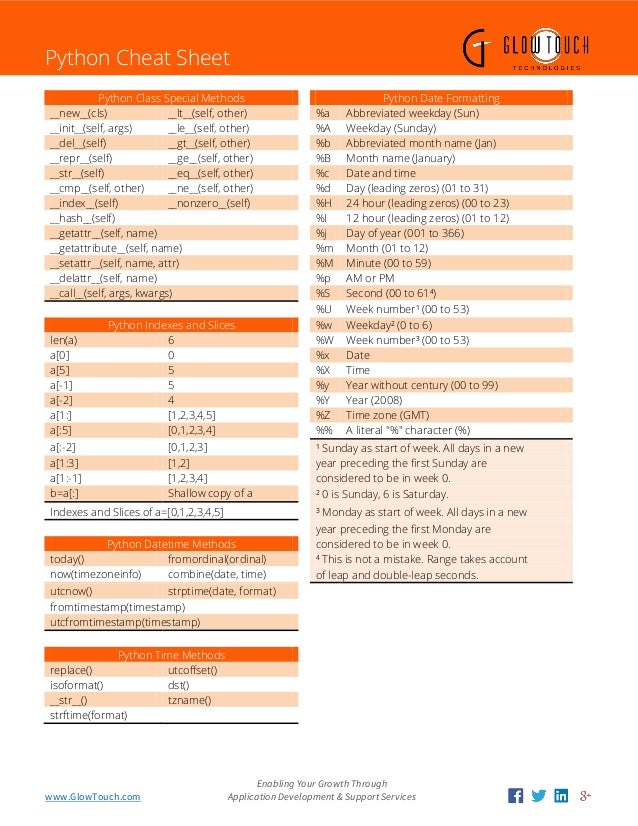 python cheat sheet 2 638 jpg cb 1439487019 python commands cheat sheet