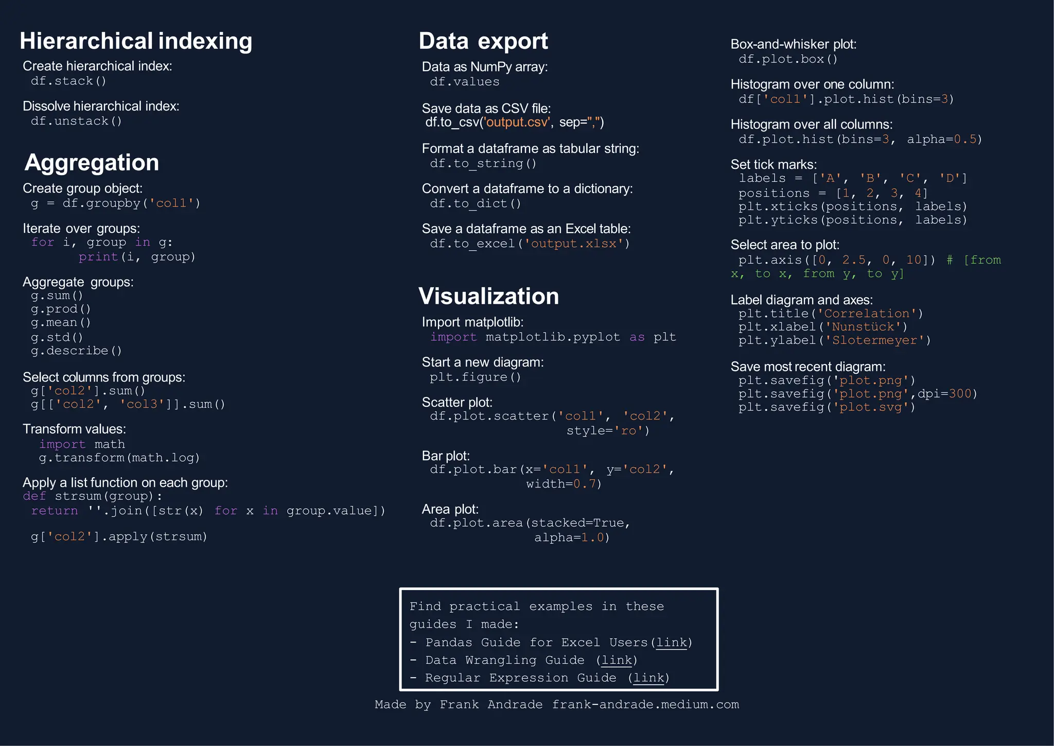 Python Cheat Sheet Presentation Learning | PPT