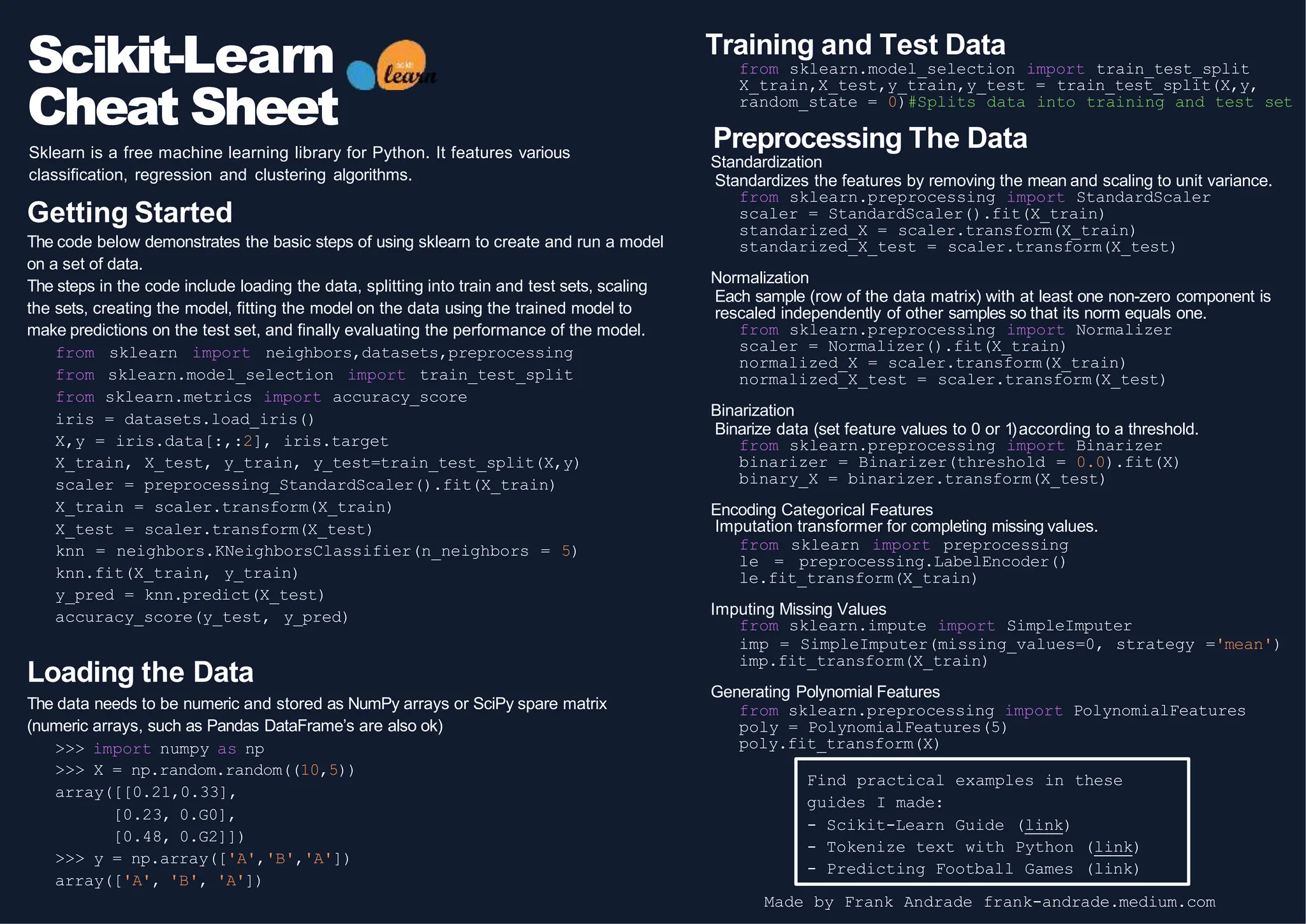 Python Cheat Sheet Presentation Learning | PPT