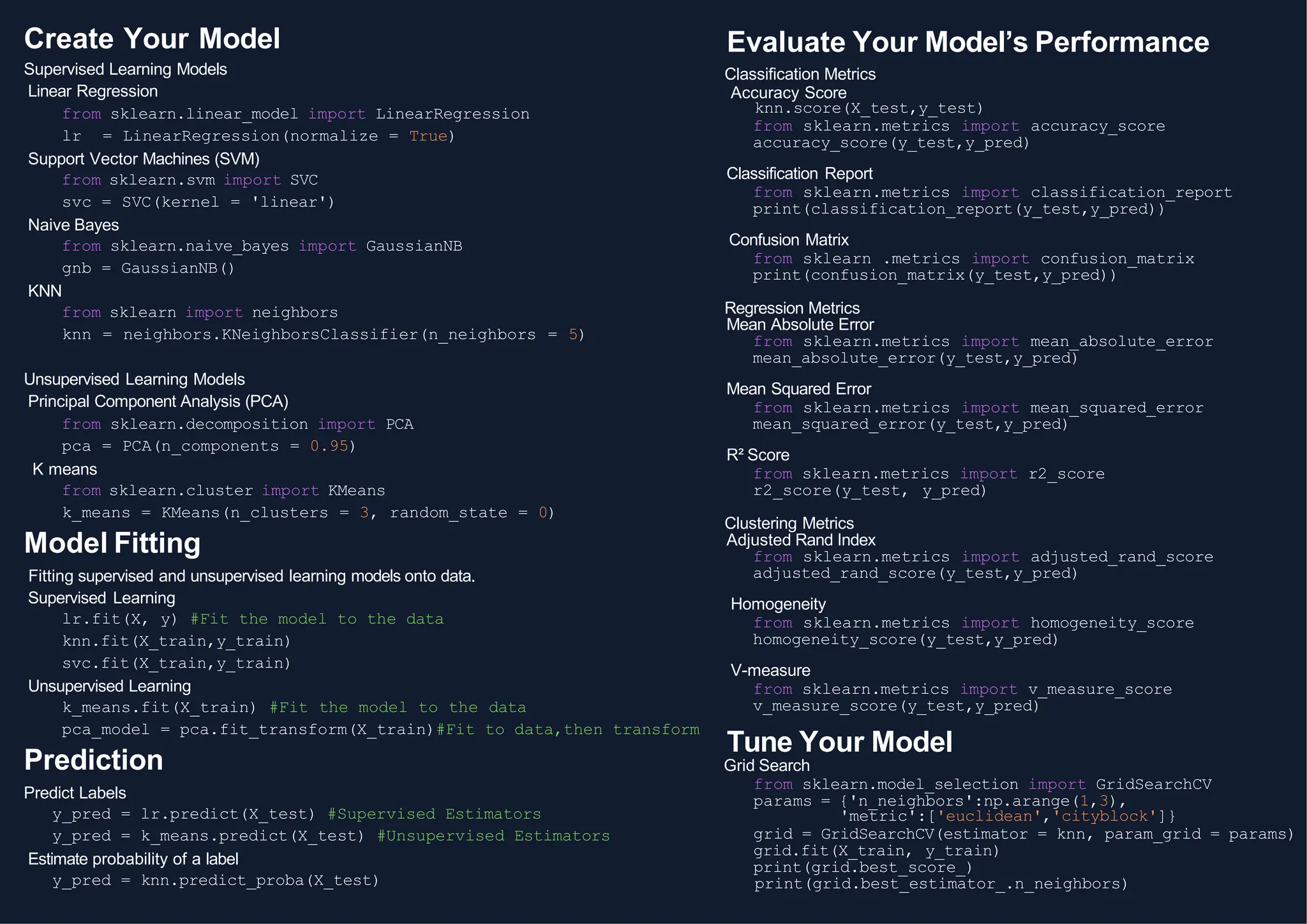 Python Cheat Sheet Presentation Learning | PPT