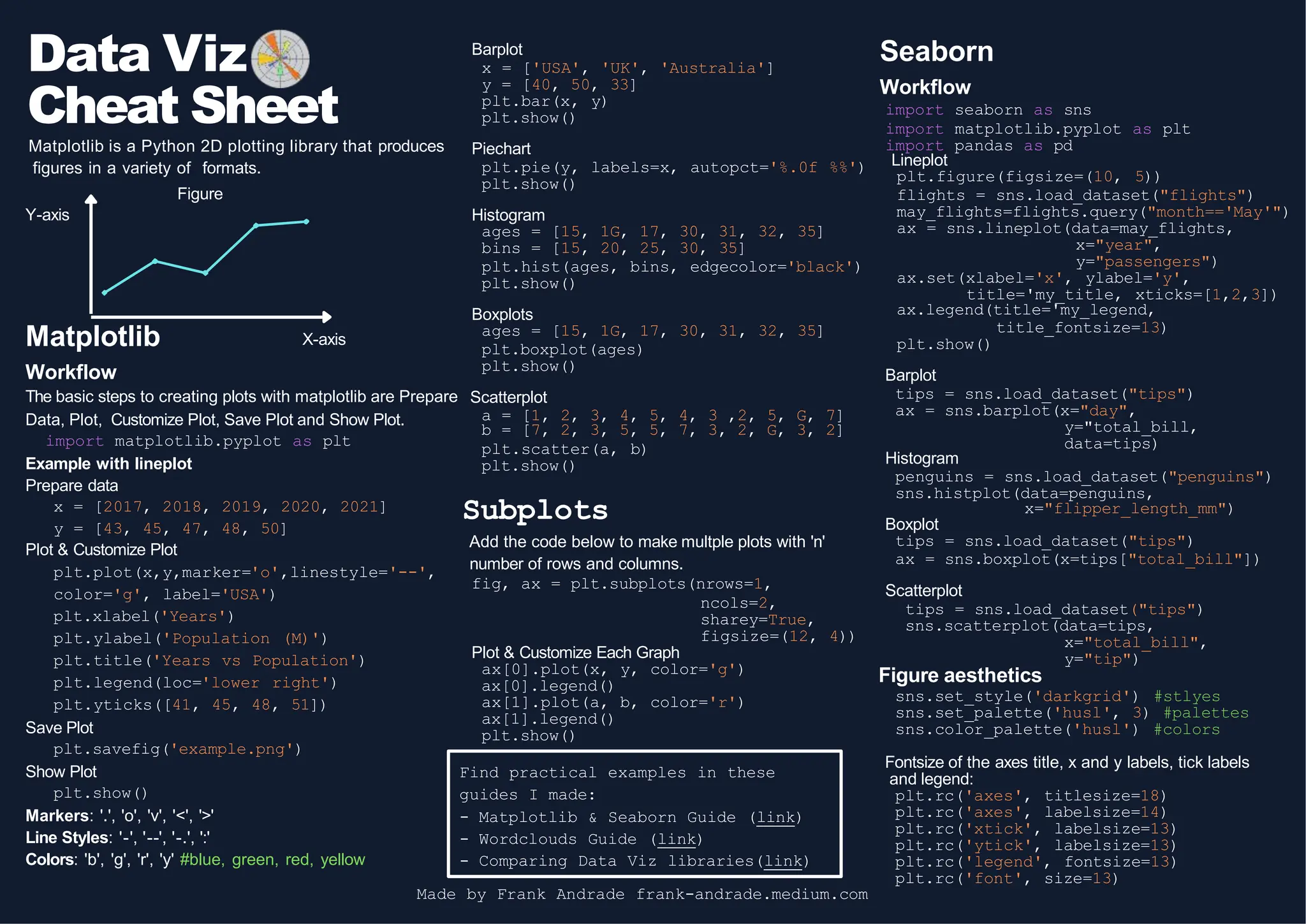 Python Cheat Sheet Presentation Learning | PPT
