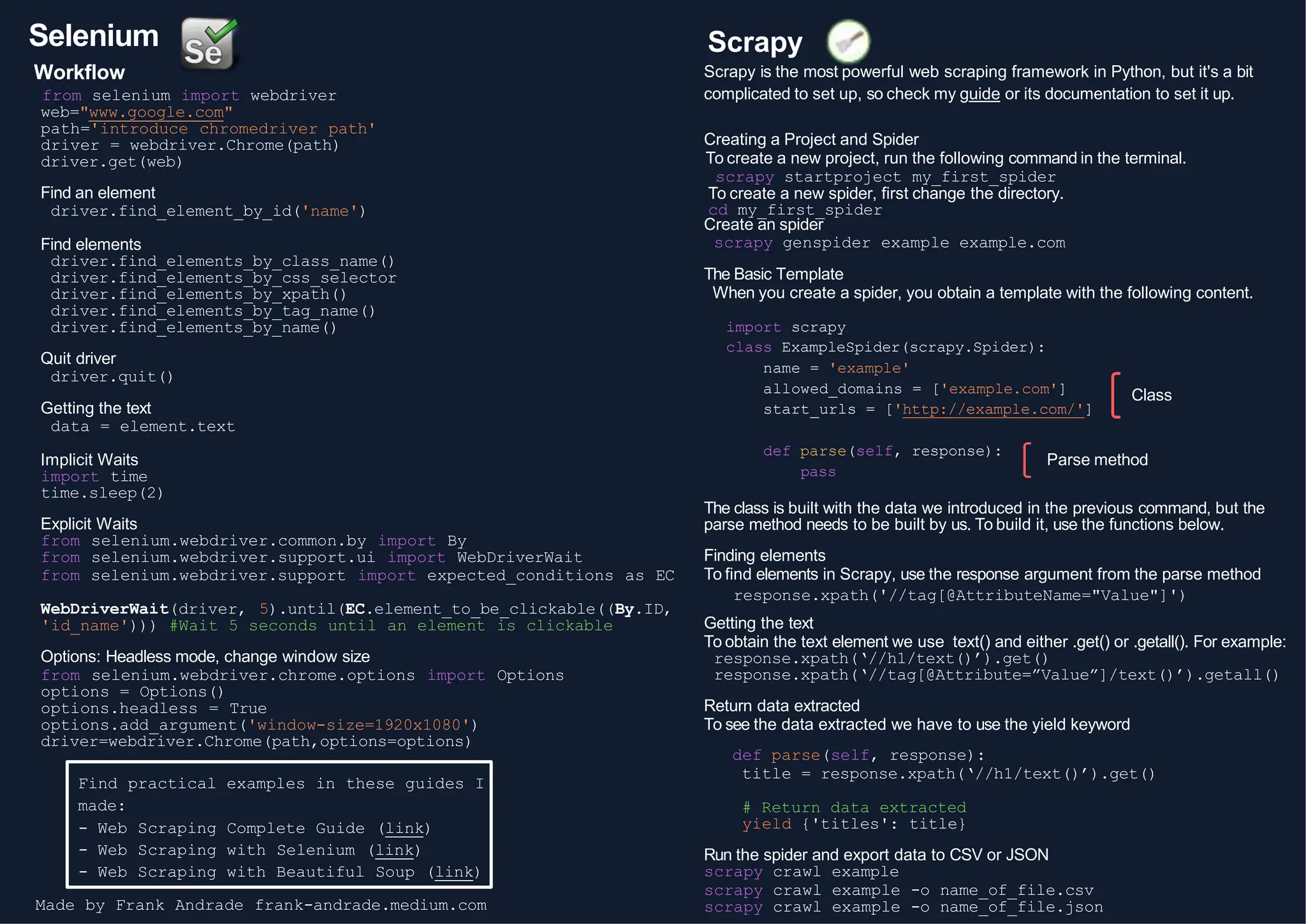 Python Cheat Sheet Presentation Learning | PPT